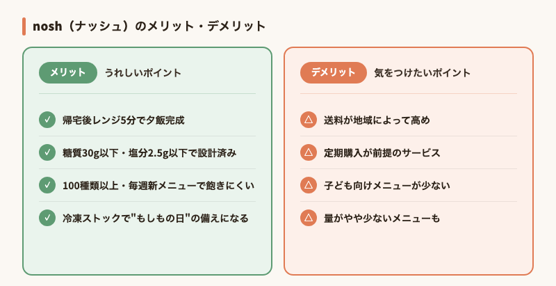 noshのメリット・デメリット一覧