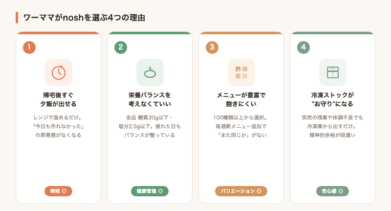 ワーママがnoshを選ぶ4つの理由